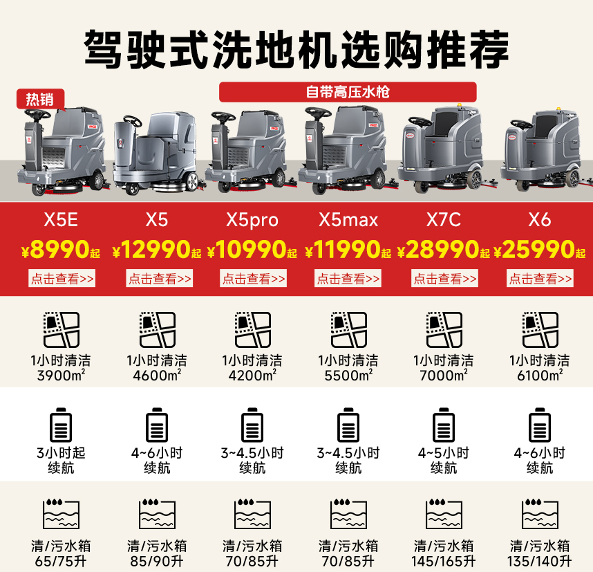 駕駛式洗地機(jī)參數(shù)對(duì)比
