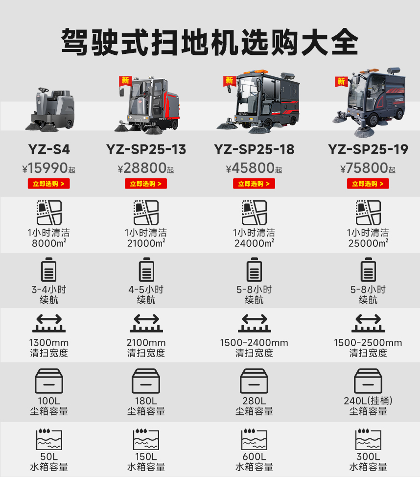 駕駛式掃地機參數(shù)對比