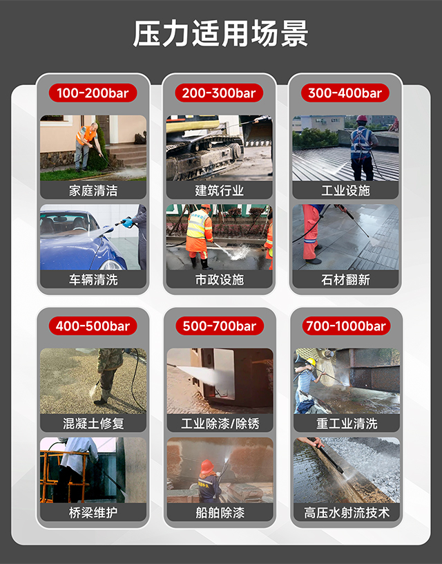 壓力適用場(chǎng)景